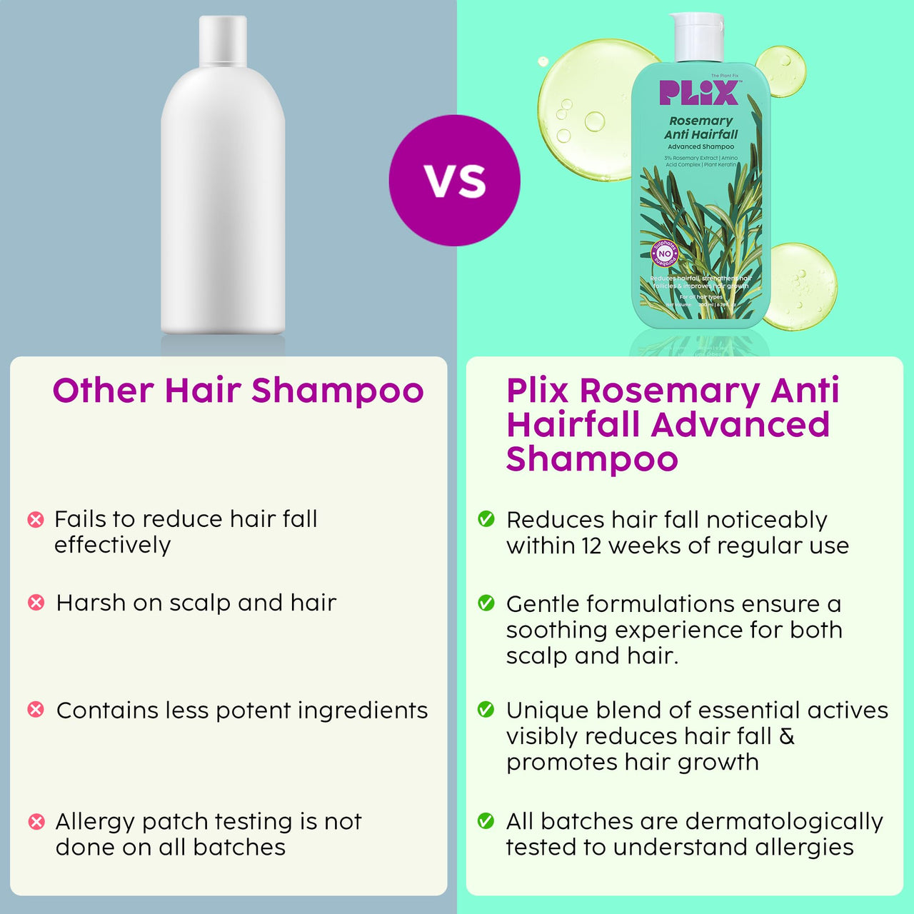 The Plant Fix Plix Rosemary Advanced Anti HairFall Shampoo for Decreases Hair Fall & Breakage - 200 ml | All Hair Types | Men & Women | Sulphate & Paraben Free