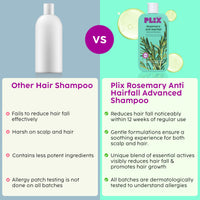 The Plant Fix Plix Rosemary Advanced Anti HairFall Shampoo for Decreases Hair Fall & Breakage - 200 ml | All Hair Types | Men & Women | Sulphate & Paraben Free