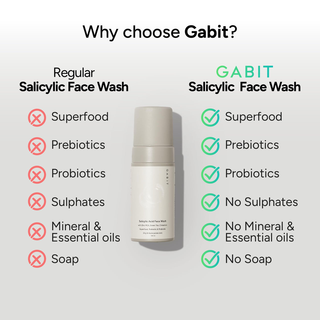Gabit Salicylic Acid Face Wash for Oily, Acne Prone Skin | Deeply Cleanse Pores, Exfoliates & Non-drying | Green Tea, ProVitamin B5, Zinc PCA | For Men & Women | Free of Sulphates, Soap & Oil | 100 ml