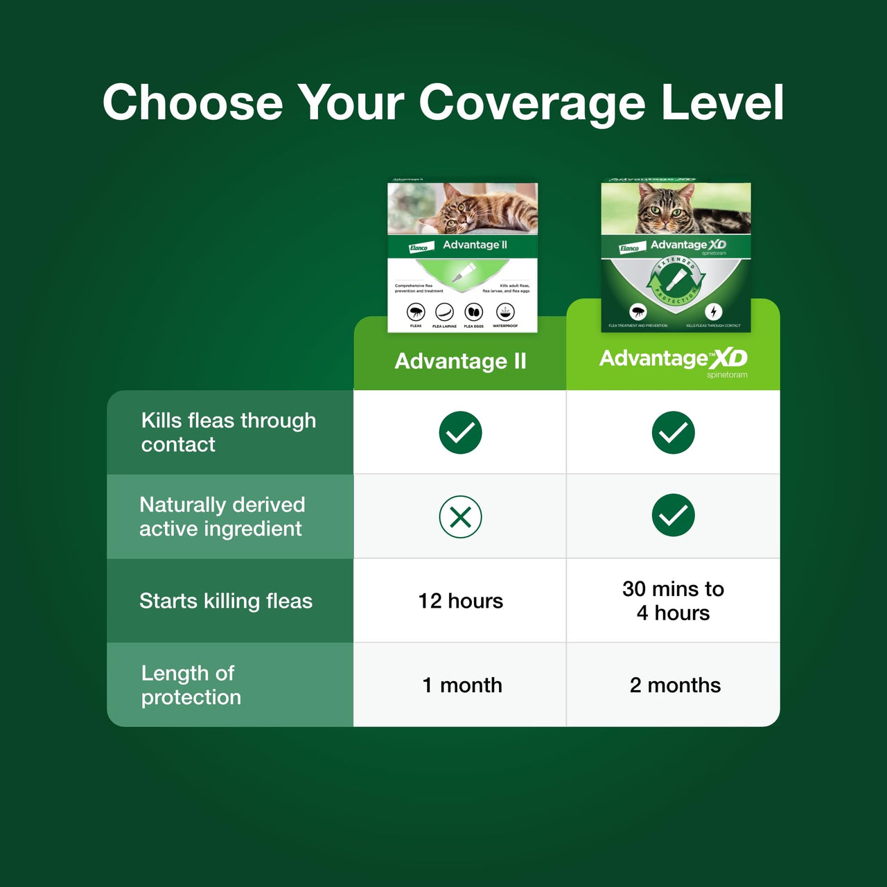 Advantage XD Small Cat Flea Prevention & Treatment For Cats 1.8-9lbs. | 1-Topical Dose, 2-Months of Protection Per Dose