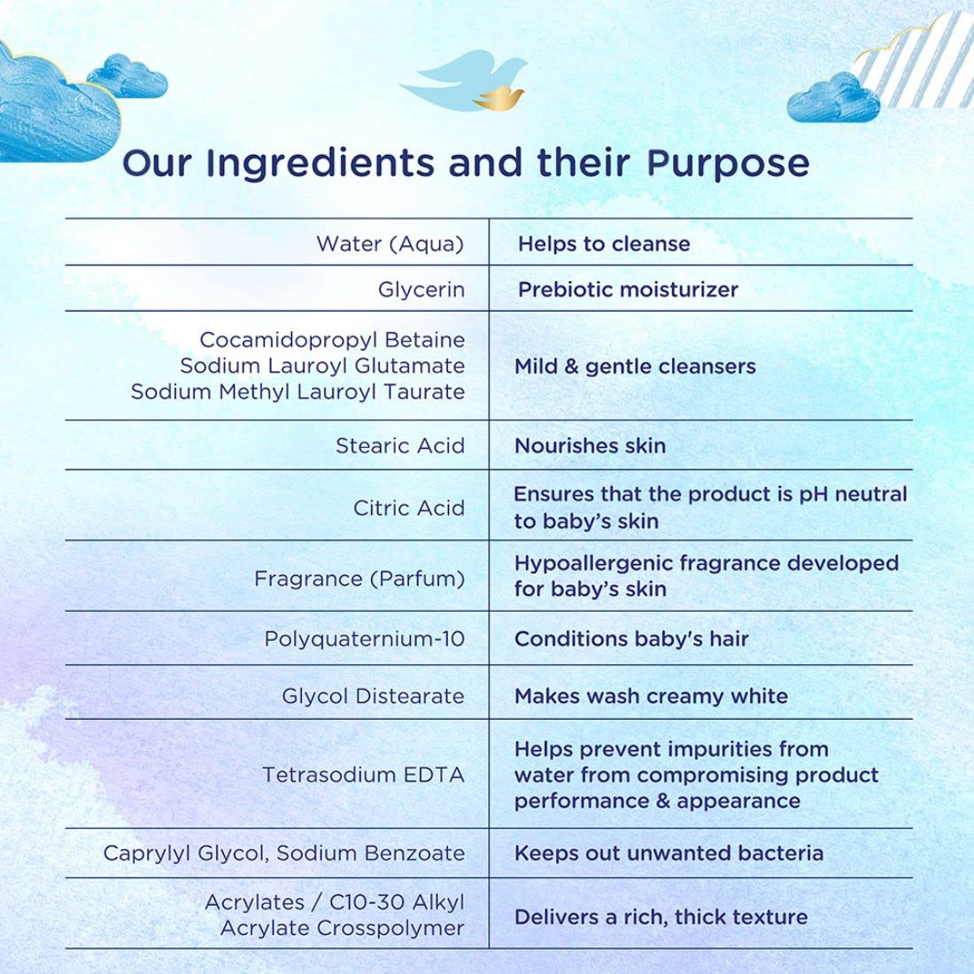 Baby Dove Shampoo 400 ml, Mild No Tears Rich Moisture Baby Shampoo for kids, Gentle Care for Baby's Soft Hair - No Sulphates No Paraben shampoo