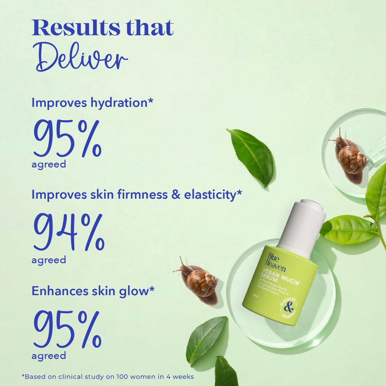 Blue Heaven Vegan Mucin Face Serum Infused with 3% Plant Based Mucin | Moisturizes & Improves Skin Texture | Korean Glass Like Skin Glow Face Serum for Women 20ml