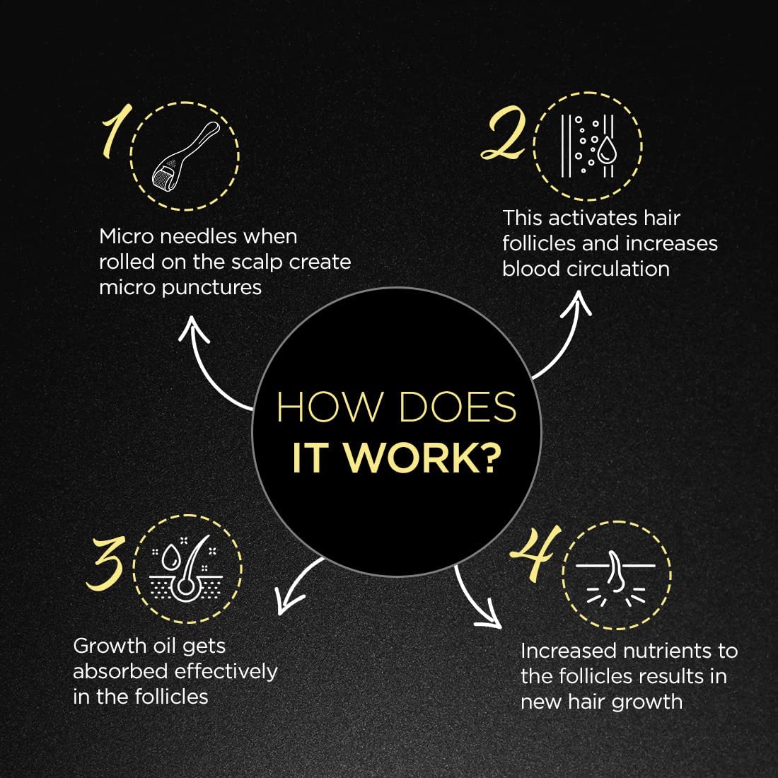 The Man Company Beard Booster Duo | Derma Roller + Beard Oil | Activates Hair Follicles | Accelerates Beard Growth, Fuller & Thicker Beard | Improves Patchy Beard