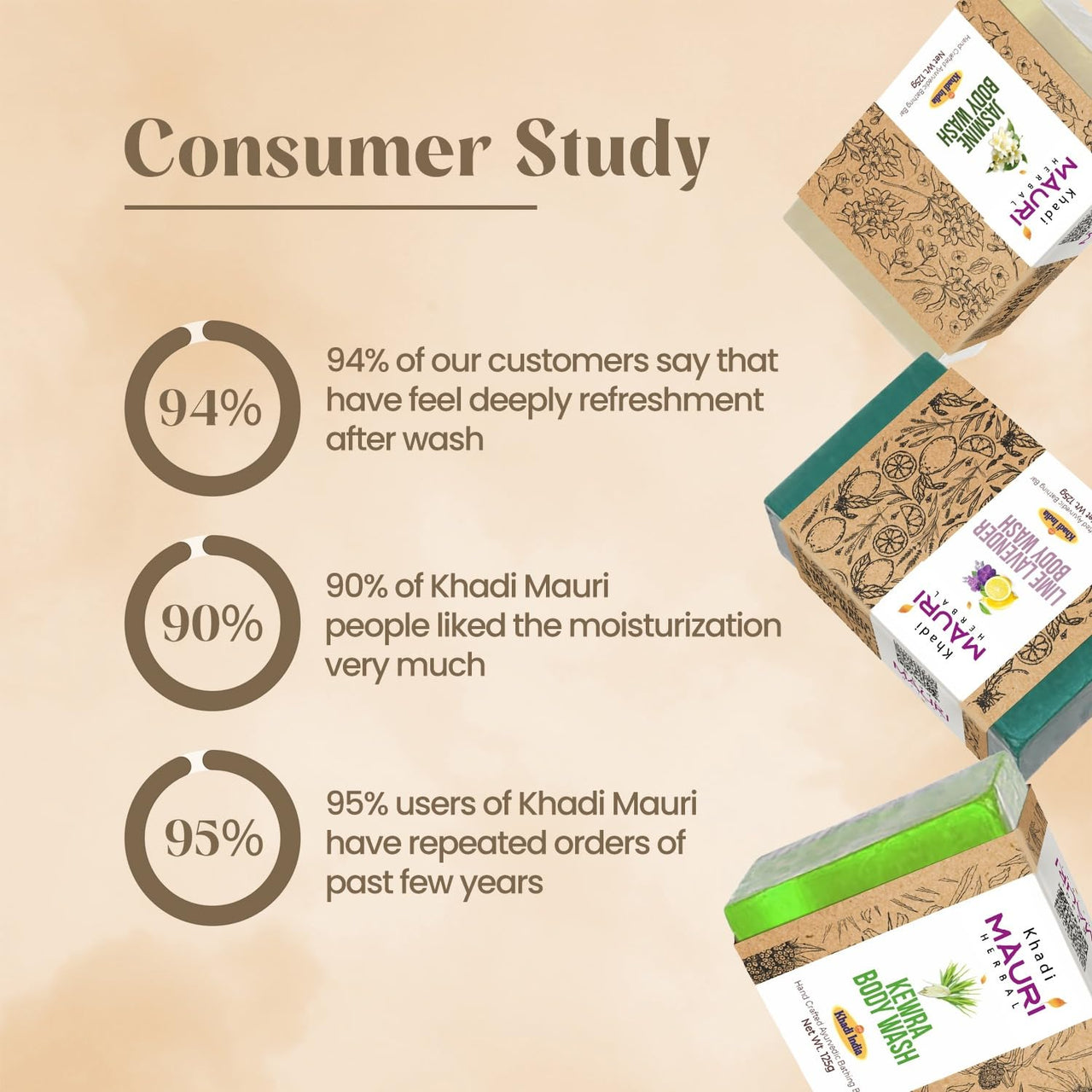 Assorted Soaps Combo Pack of 10