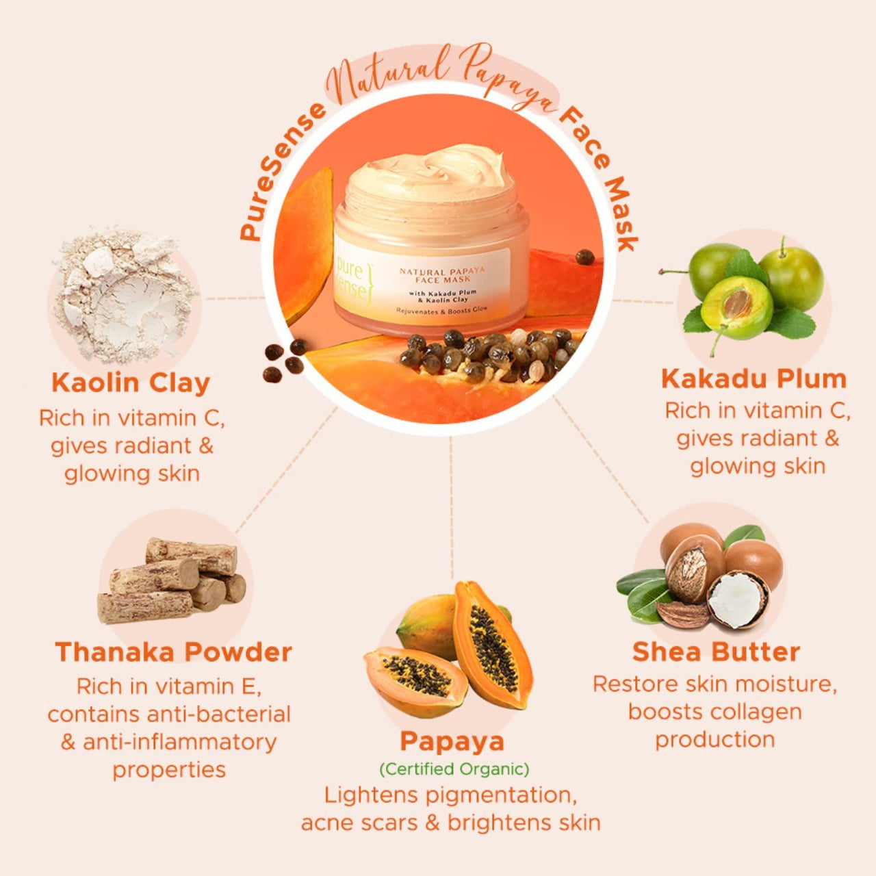 PureSense Natural Papaya Face Mask with Kaolin Clay & Kakadu Plum for Glowing Skin | Deep Pore Cleansing | For Men & Women | From the makers of Parachute Advansed | 65g