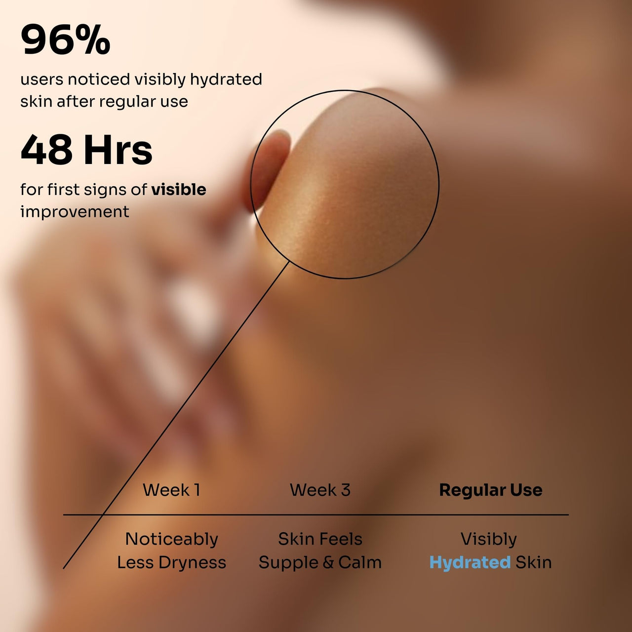 Elvey Essentials Moisturising Soap with Goat Milk, Glycerine, Honey & Cold Pressed Aloe Vera for Soft & Supple Skin (Pack of 2) | 75 Gm/Soap