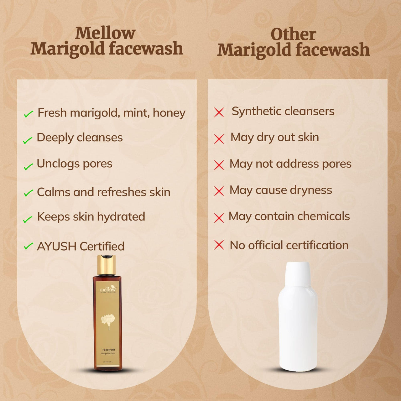 Mellow Herbals Marigold & Mint Facewash | Ayurvedic Face Cleanser for Clear & Glowing Skin | Enriched with Aloe Vera, Honey & Mint for Hydration & Oil Control | Sulphate-Free, Paraben-Free & Ayush Certified | 200ml