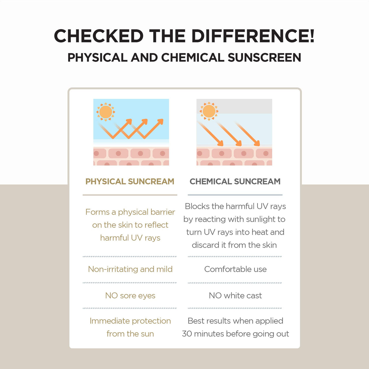 SKIN1004 Madagascar Centella Air-Fit All Skin Type Suncream Plus, Spf50+ Pa++++, 50Ml