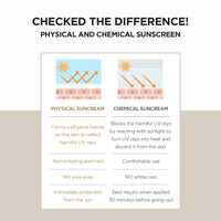 SKIN1004 Madagascar Centella Air-Fit All Skin Type Suncream Plus, Spf50+ Pa++++, 50Ml