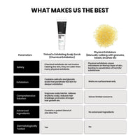 ThriveCo AHA BHA PHA Exfoliating Scalp Scrub | Promotes Hair Growth, Clears Dandruff, Dead Skin, Oil & Product Buildup | Works on Dry, Flaky & Itchy Scalp | For Men & Women | Travel-Friendly | 25ml