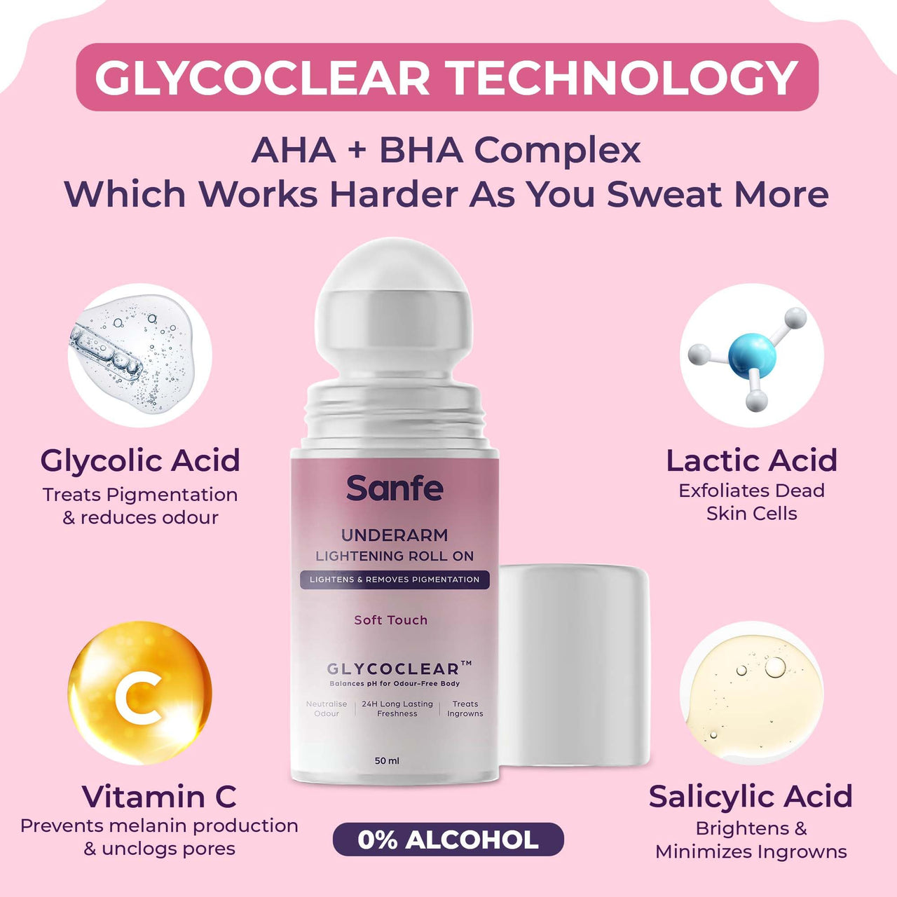 Sanfe Underarm Lightening Roll On (Soft Touch) with 5% AHA Glycolic Acid & Salicylic acid 0.5% W/W For Underarms | Lightens & Remove Pigmentation | Deodorant for Underarms | Glycoclear Technology | Men & Women