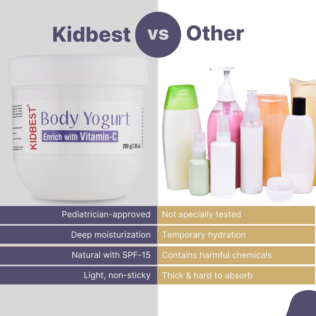 HealthBest Kids Body Lotion SPF 15 with L-Glutathione, Vitamin C, and Vitamin E Hydrating Winter Lotion for Normal, Sensitive, and Dry Skin Tear-Free, Paraben-Free, SLS-Free 200g