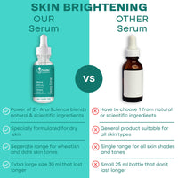 iVedic AyurScience Skin Brightening Serum for Women and Men (1% Hydrogen Aquaporin, 2% Squalene & Betaine 2%) Removes Tan For Even Skin Tone - Only Suitable for Dry Skin - 30 ml