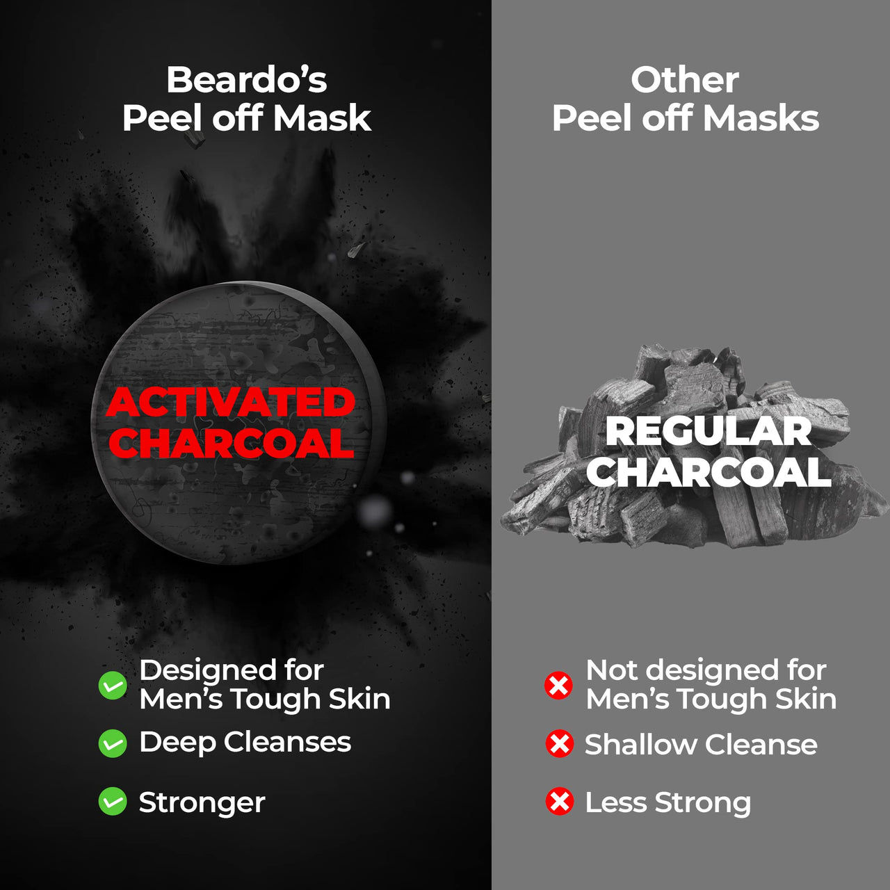 Beardo Charcoal 4-in-1 Giftset for Men | Complete Face & Body kit, pack of 4 (Facewash, Peel-off mask, Scrub, Soap) | Valentines day gift for husband | Gift for boyfriend | Gift for Men