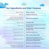 Baby Dove Shampoo 200 ml, Mild No Tears Rich Moisture Baby Shampoo for kids, Gentle Care for Baby's Soft Hair - No sulphate, no Paraben shampoo