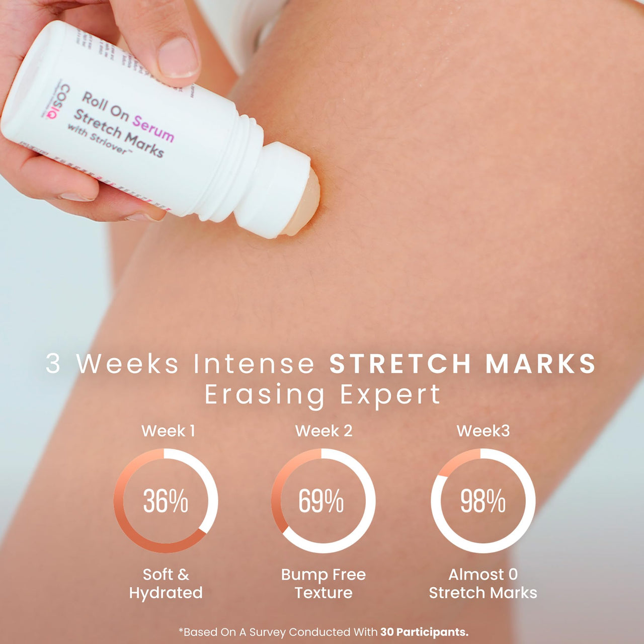 COSIQ Stretch Marks Removal Roll-On Serum and Intimate Wash Set, 40ml Serum, 100ml Men's Wash