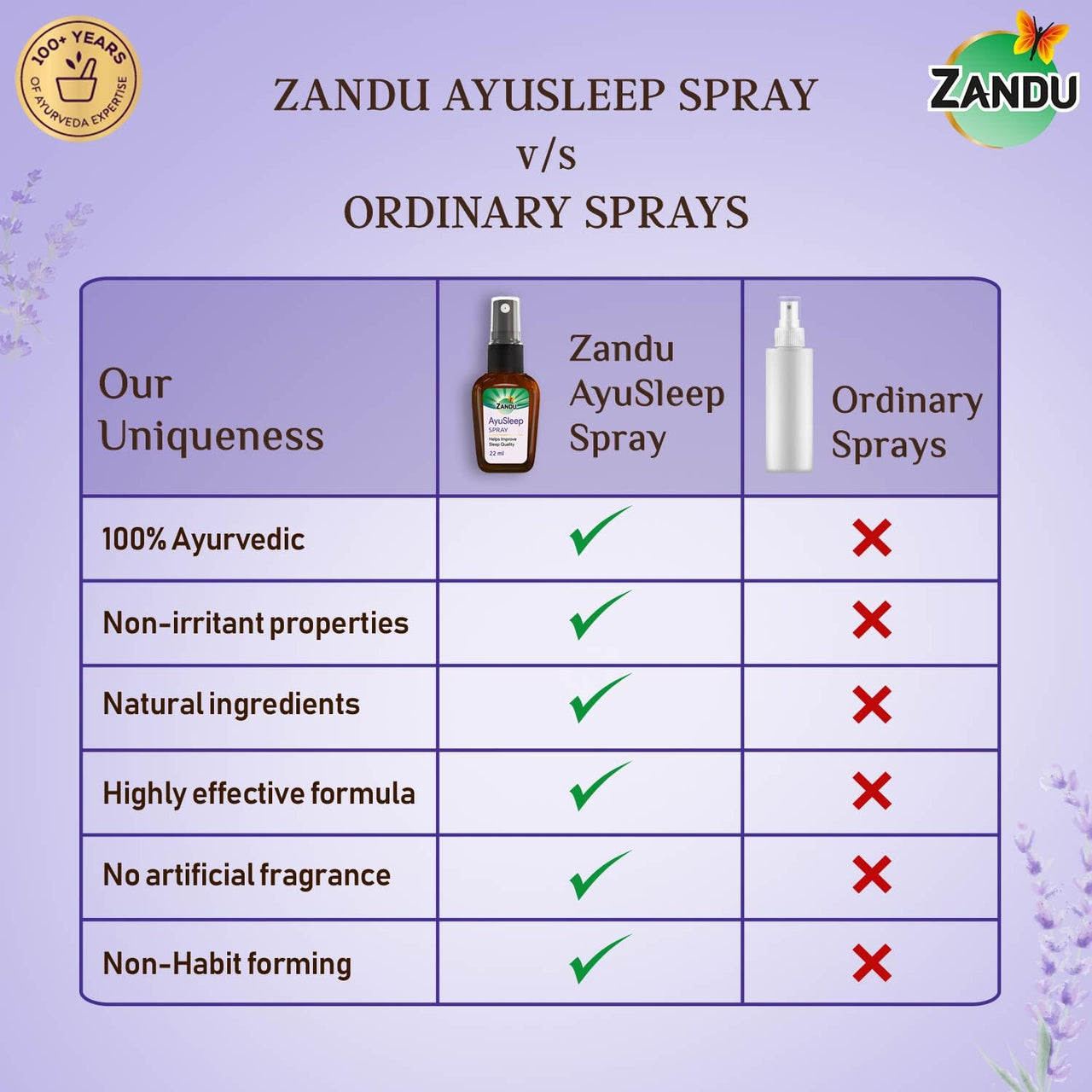 Zandu AyuSleep Spray| Prepared with 100% Natural and Safe to Use Ingredients| Remedy for Sleep disturbances, stress & anxiety (Spray Bottle)
