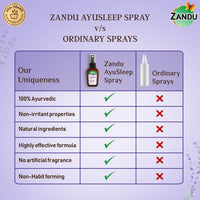 Zandu AyuSleep Spray| Prepared with 100% Natural and Safe to Use Ingredients| Remedy for Sleep disturbances, stress & anxiety (Spray Bottle)