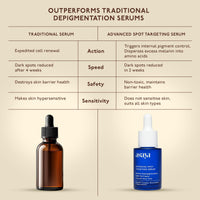 Asaya Advanced Pigmentation Serum | Reduces Dark Spots, Acne Marks & Hyperpigmentation | MelaMe™ Complex, Niacinamide & Alpha Arbutin | Evens Skin Tone & Brightens Dull Skin | Non-Irritating | Lightweight & Fast Absorbing | For Men & Women | Oily, Dry & S