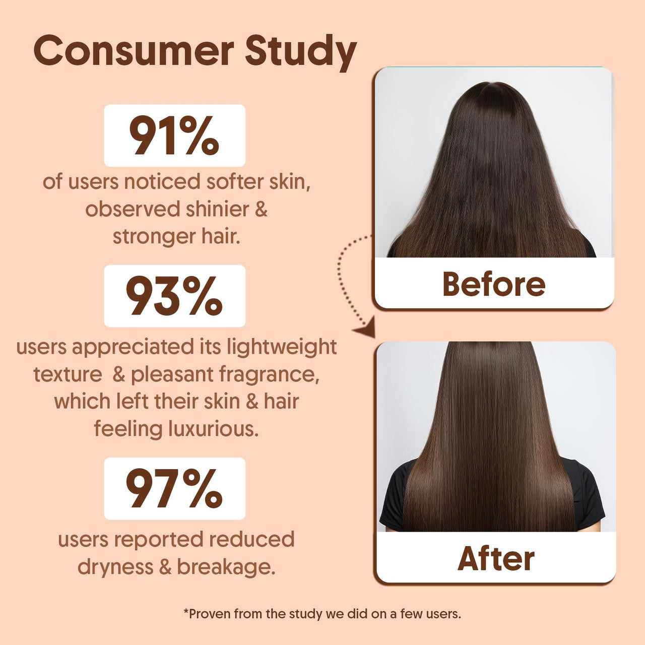 Aravi Organic 100% Pure Cold Pressed Almond Oil - For Hair Growth, Skin Care and Moisturising - 200 ml