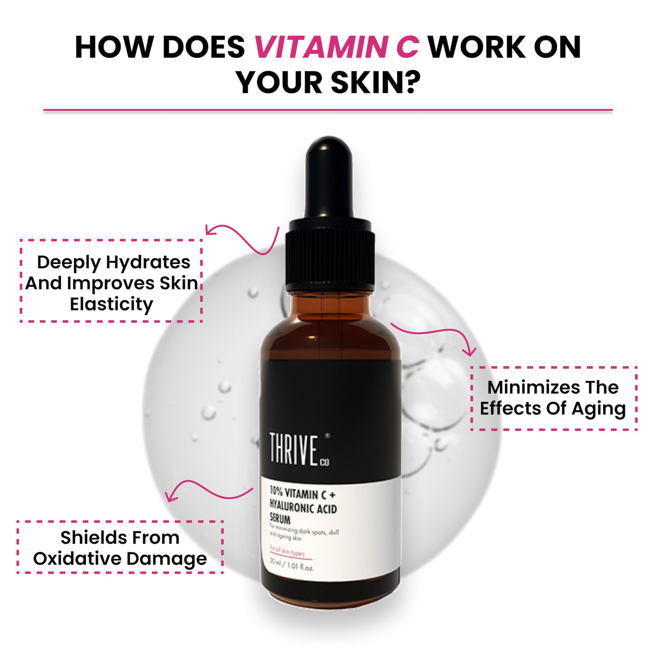 ThriveCo 10% Vitamin C Serum For Face With Hyaluronic Acid | Gives Instant Brightening Effect & Glowing Skin | For Men & Women | All Skin Types | Non-Sticky, Vegan, Fragrance & Cruelty-Free | 30ml