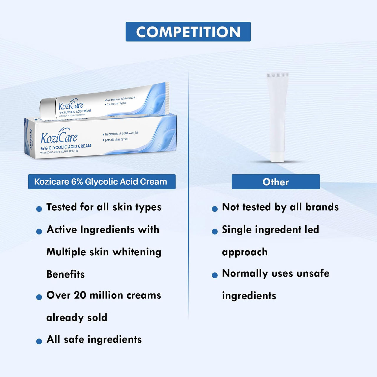 Kozicare Glycolic Acid Face Cream 6% | Anti Wrinkles & Anti-Ageing Brightening Cream | Reveal Radiant Skin | Glycolic Acid, Aloe Vera, & Vitamin E | Women's & Men's Face Cream - 15gm