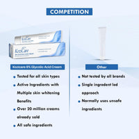 Kozicare Glycolic Acid Face Cream 6% | Anti Wrinkles & Anti-Ageing Brightening Cream | Reveal Radiant Skin | Glycolic Acid, Aloe Vera, & Vitamin E | Women's & Men's Face Cream - 15gm