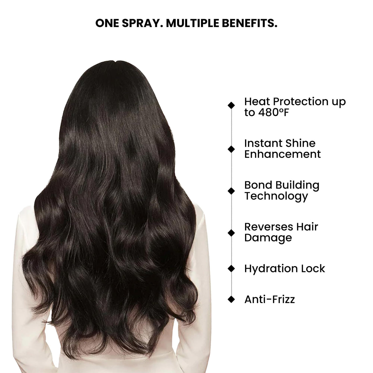 ThriveCo Pro Hair Styling Kit - HEAT PROTECTOR HAIR SPRAY (150ml) + Frizz Tamer (xxml)| With Up To 480°F Heat Protection | 12+ HOURS SHINE | Instantly Reduces Frizz & Flyaways