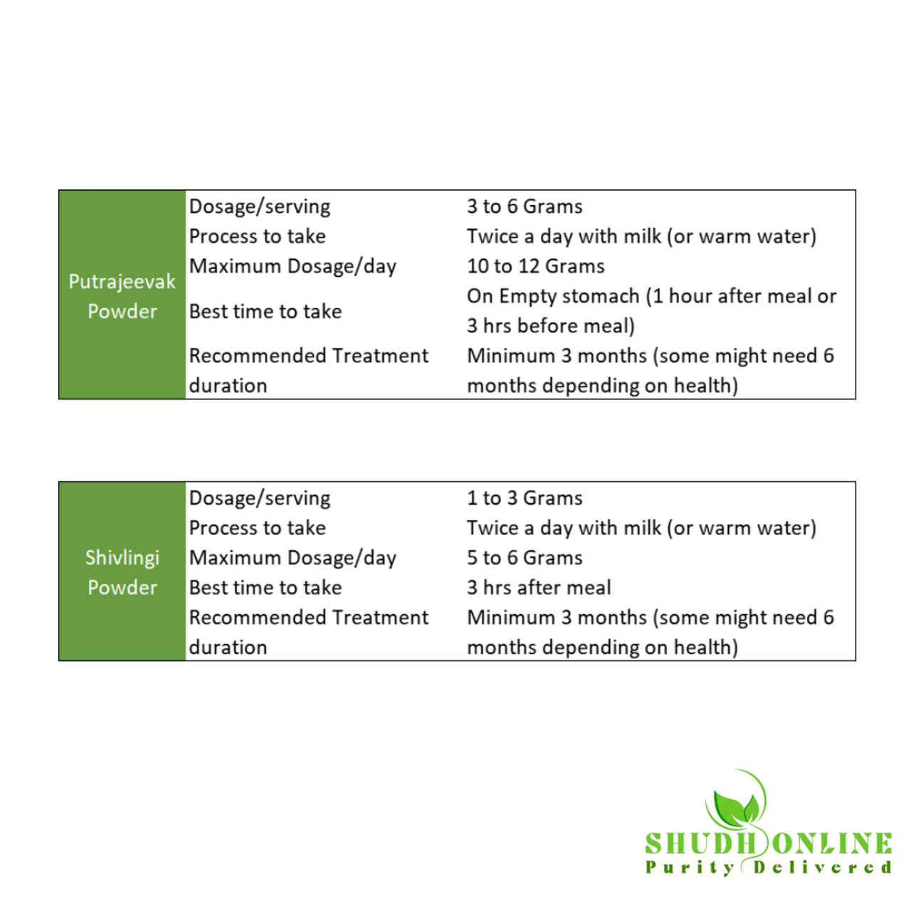 Shudh Online Sivalingi and Putrajivak Seed Powder Combo (50 gram each), Putrajeevak and Shivlingi Beej powder, Putrijivak, Putr Jivak, Shivalinga, Shivling