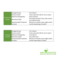 Shudh Online Sivalingi and Putrajivak Seed Powder Combo (50 gram each), Putrajeevak and Shivlingi Beej powder, Putrijivak, Putr Jivak, Shivalinga, Shivling