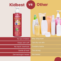 HealthBest Kidbest Bodywash for 3-13 Years Kids | Anti-Bacterial | Normal Skin, Sensitive Skin & Dry Skin | Tear, Paraben, SLS free | Watermelon Flavor | 500ml (Pack of 2)
