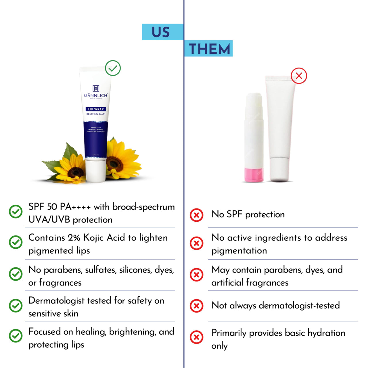 Mannlich Lip Balm For Men (10G) Lip Care With Spf 50 Pa++++ Protection - Lip Lightening For Dry & Chapped Lips - Moisturizes, Long-Lasting Hydration With 2% Kojic Acid & 1% Hyaluronic Acid, white