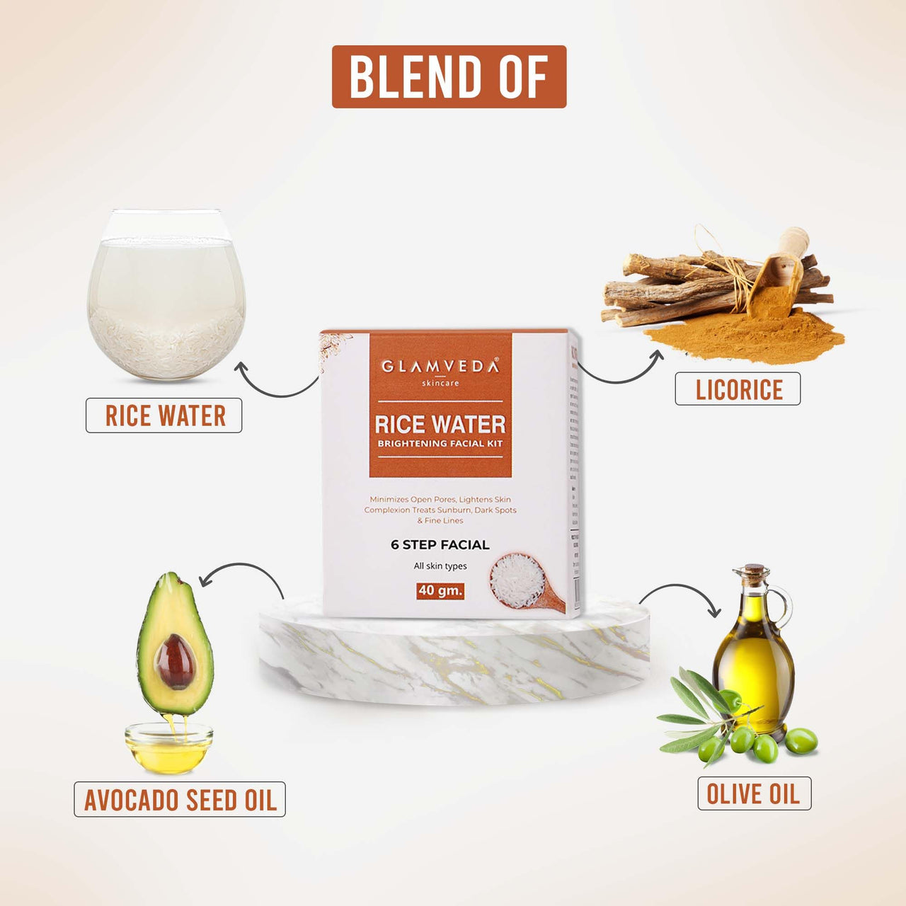 Glamveda Rice Water Brightening Facial Kit | 6 Steps | 40 gm | Evens Skin Tone & Lightening