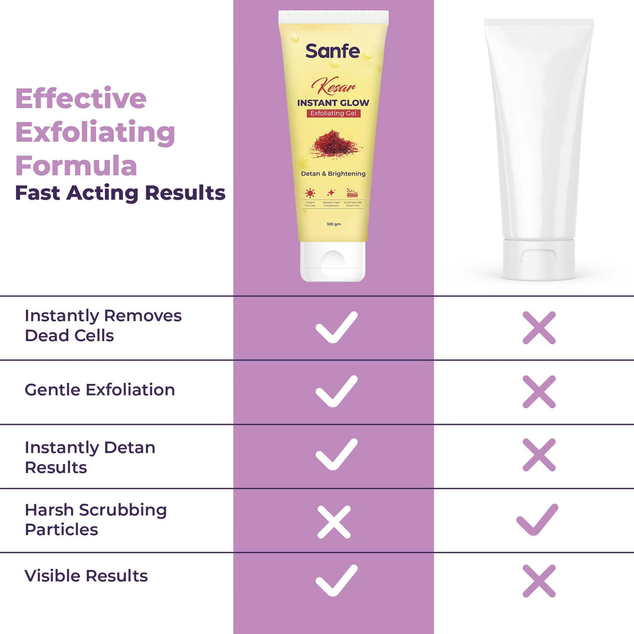 Sanfe Kesar Instant Glow Exfoliating Gel | Visibly removes tan & brighten skin | AHA Exfoliation in Minutes | Smooth & Bright Skin | 100g
