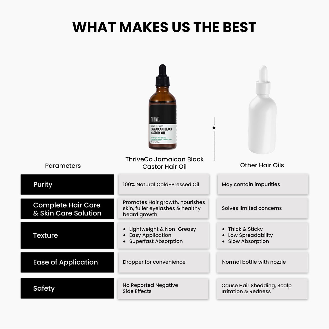 ThriveCo Cold-Pressed Jamaican Black Castor Oil for Hair, Skin, Eyebrows, Eyelashes & Nails | Promotes Scalp Health, Thicker Brows & Lashes | Prevents Hair Breakage | For Men & Women | 50 ml