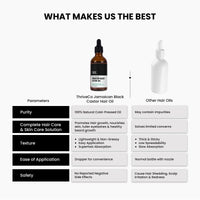 ThriveCo Cold-Pressed Jamaican Black Castor Oil for Hair, Skin, Eyebrows, Eyelashes & Nails | Promotes Scalp Health, Thicker Brows & Lashes | Prevents Hair Breakage | For Men & Women | 50 ml