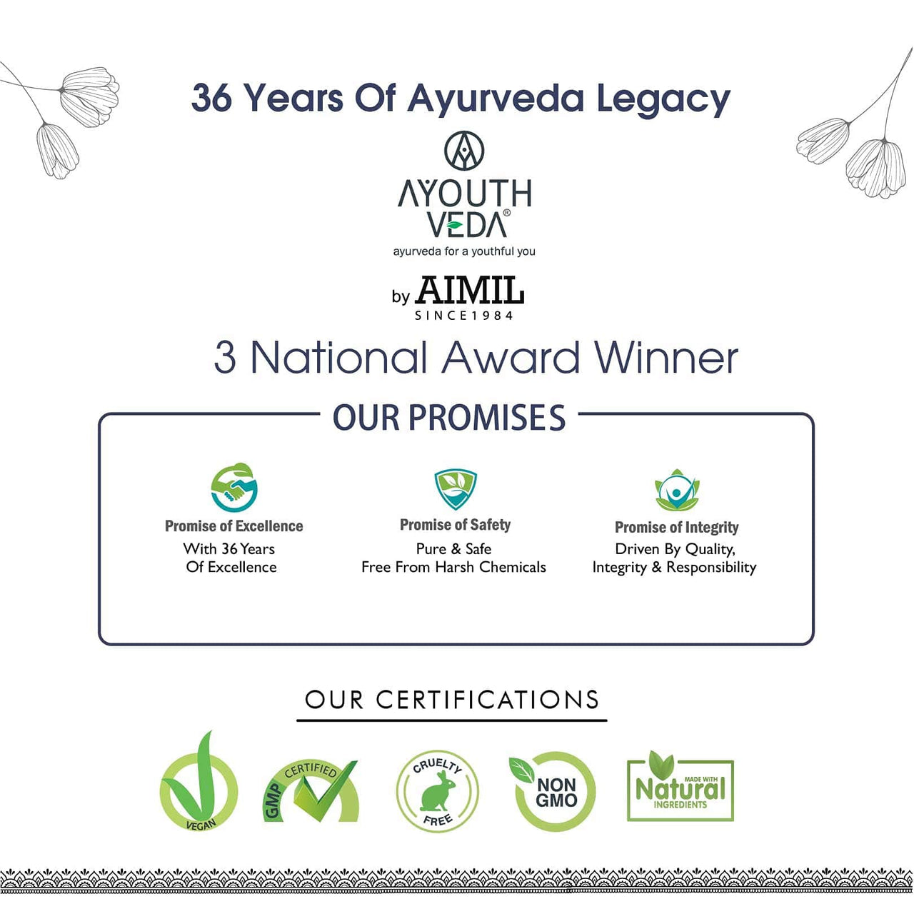 Ayouthveda Gentlemen PH Wash | Intimate Hygiene Wash For Men | PH Balancing Formula, Prevents Dryness, Itchiness & Bad Odor | Enriched With Aloe Vera, Haridra & Ashwagandha (Pack Of 1-180ml)