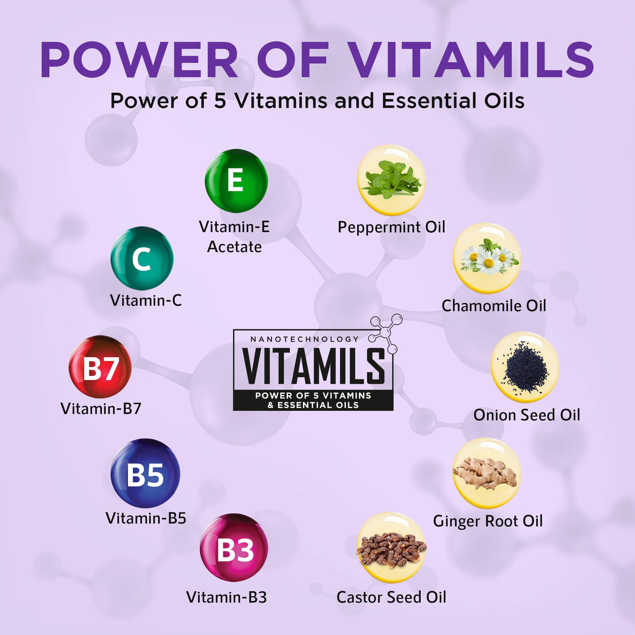 Orgatre Rosemary Water Spray for Hair Growth & Controls Hairfall with BIOTIN | Pure Natural Green Extraction Technologies | Controls Dandruff & Itchiness | Enhances Hair Texture & Shine | Non-Greasy & Fast Absorbing | 200 ml