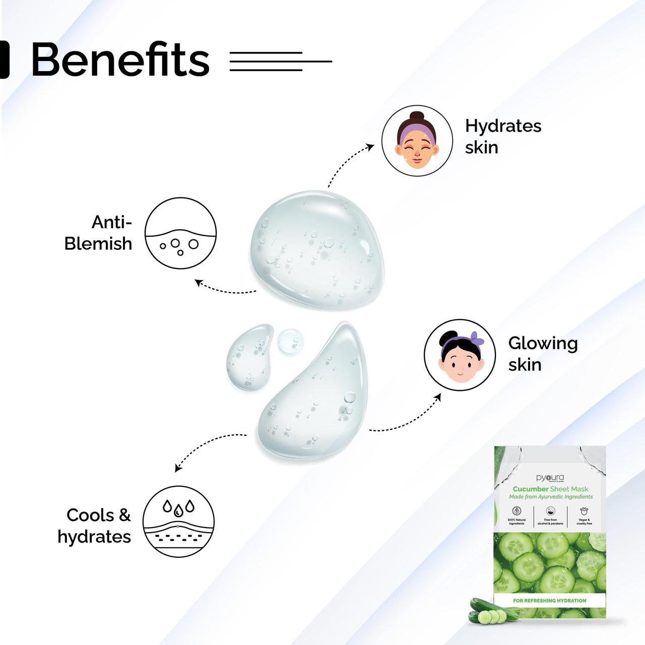 PYOURA Cucumber Hydrating Combo: Face Toner Mist Serum (100ml) + Sheet Mask (Pack of 1), Cools & Refreshes, For Sunburn Relief & Under Eye Care, All Skin Types, Alcohol-Free, Natural & Vegan