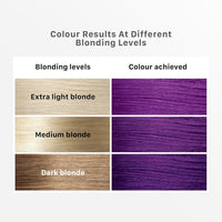 Streax Mini Hair Colour Highlight Kit, PLUM PURPLE, Purple Hair Colour | Rich, Vibrant, Easy to Use, DIY Application