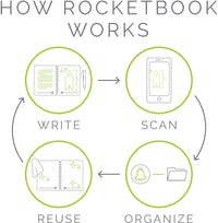 Rocketbook Flip - with 1 Pilot Frixion Pen & 1 Microfiber Cloth Included - Gray Cover, Letter Size (8.5