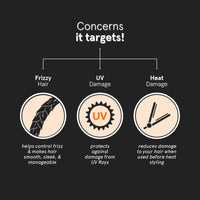 Minimalist SPF 30 Hair Serum for Frizzy Hair With Keratin, Argan Oil & Ceramides | Heat Protection, Smoothens & Protects From UV | Lightweight Leave-In for Women & Men | 50 ml