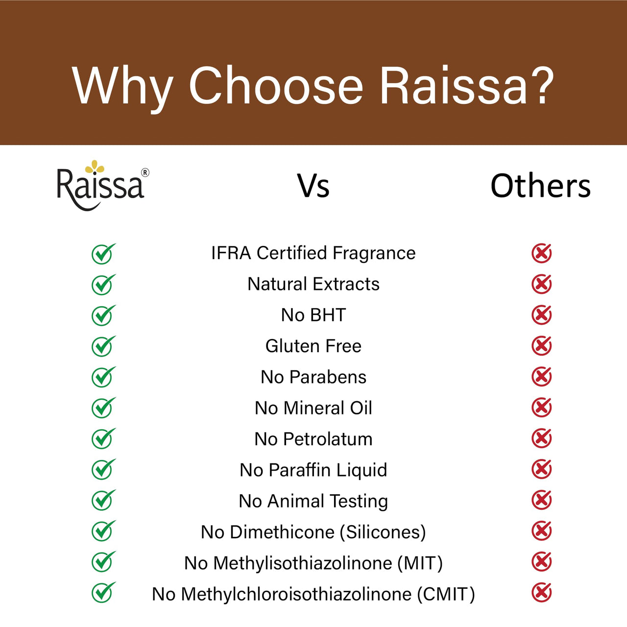 Raissa Bath Soap 125g, (Pack of 3) Haldi Chandan, Shahi Oudh and Sandal Raja | Alcohol-Free Fragrance | No Harsh Chemicals - Sandal, Turmeric and Frankinsense Fragrance Soaps