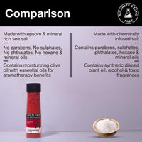 Soulflower Epsom Bath Salt Rose Geranium | Foot, Body, Muscle Aches, Pain Relief | Relaxing | Moisturised, Soft, Hydrated Skin | Vitamin E, Rose & Geranium Oils | Pure & Natural | 500g (Pack of 1)