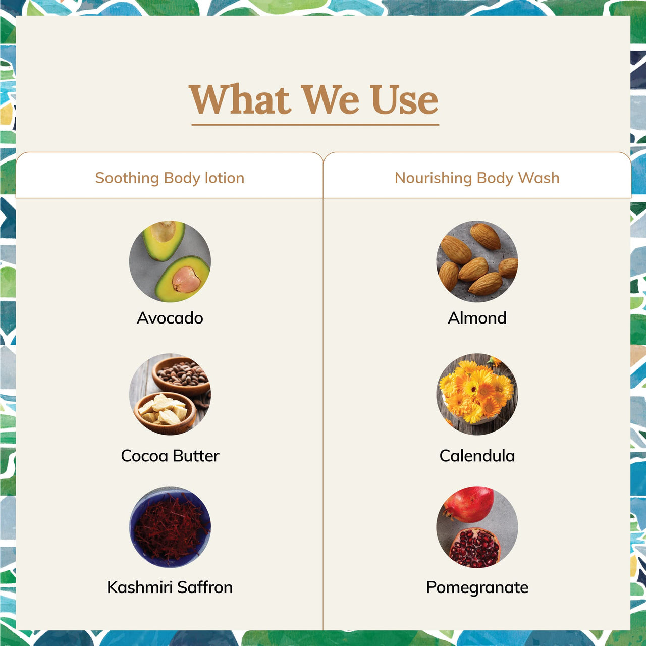 Tikitoro Kids Body Combo Pack | 100% Vegan with Nourishing Body Wash & Soothing Body Lotion | No Parabens & Sulphates | Gift Combo Pack (Age: 4+) (300 ml x 2)