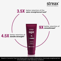Streax Professional Canvoline Fresh Conditioner, For Straightened Hair Post Care, With Kera-Change Complex, Paraben Free, Sulphate Free, 950 Grams