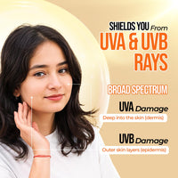 Meglow SPF 50 Lotion | Broad-Spectrum Protection & Hydration | Shields Against UVA & UVB | Non-Greasy, No White Cast | Water & Sweat Resistant for Long-Lasting Defense Pack of 2 (50ml each)