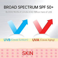 Yapidra Sunscreen Gel SPF 55 PA+++ | Lightweight, Non-Oily & Non-Greasy | Moisturizing, Non-White Casting, Water-Resistant | Broad Spectrum UV Protection | For All Skin Types | 50g