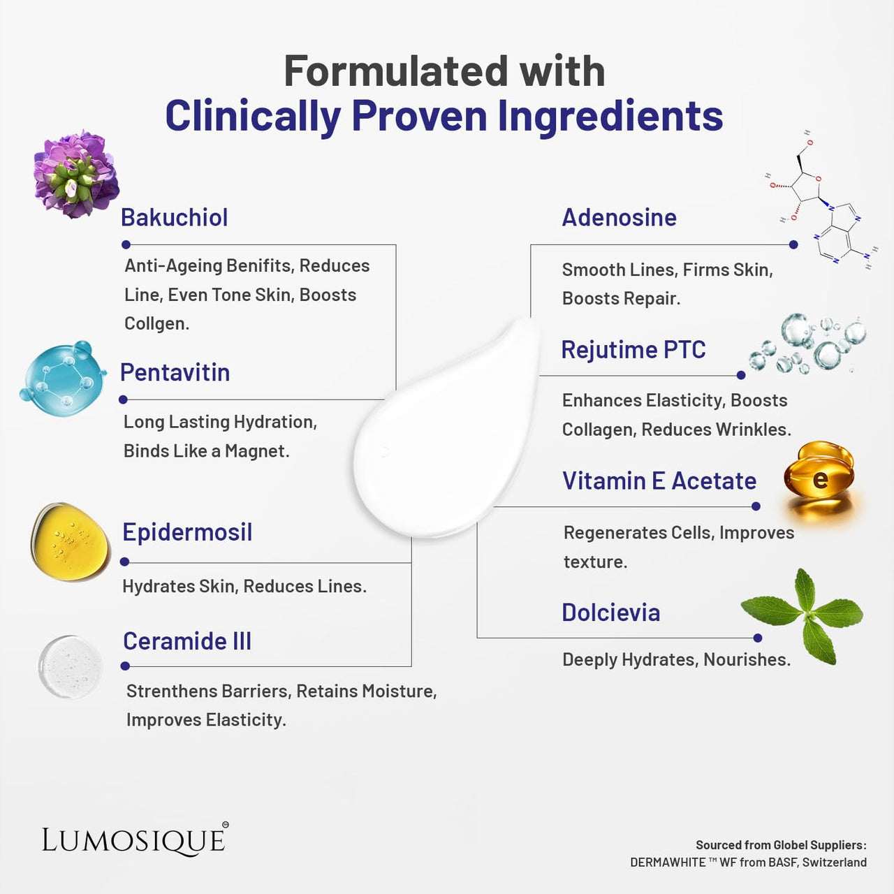 LUMOSIQUE® Anti Aging Natural Retinol Face Serum for Fine lines & Wrinkles Reduces Premature Ageing Targets Saggy Skin & Crow’s Feet, Retain Moisture | For Men & Women | 30ml