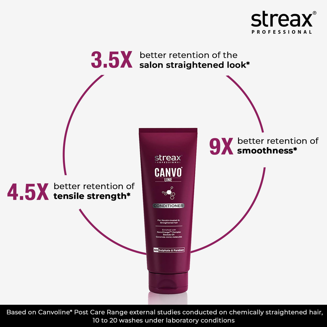 Streax Professional Canvoline Straightening Post Care Conditioner for Women's  | Enriched with KeraCharge Complex | Anti Frizzy & Hair Breakage | Tangle Free Hair | Sulphate & Paraben free | 240 gm